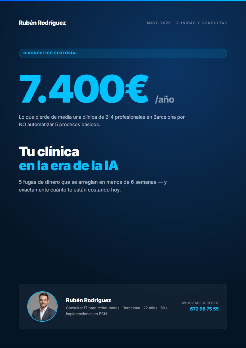 Portada Guía IA Clínicas y Consultas — 5 procesos automatizables